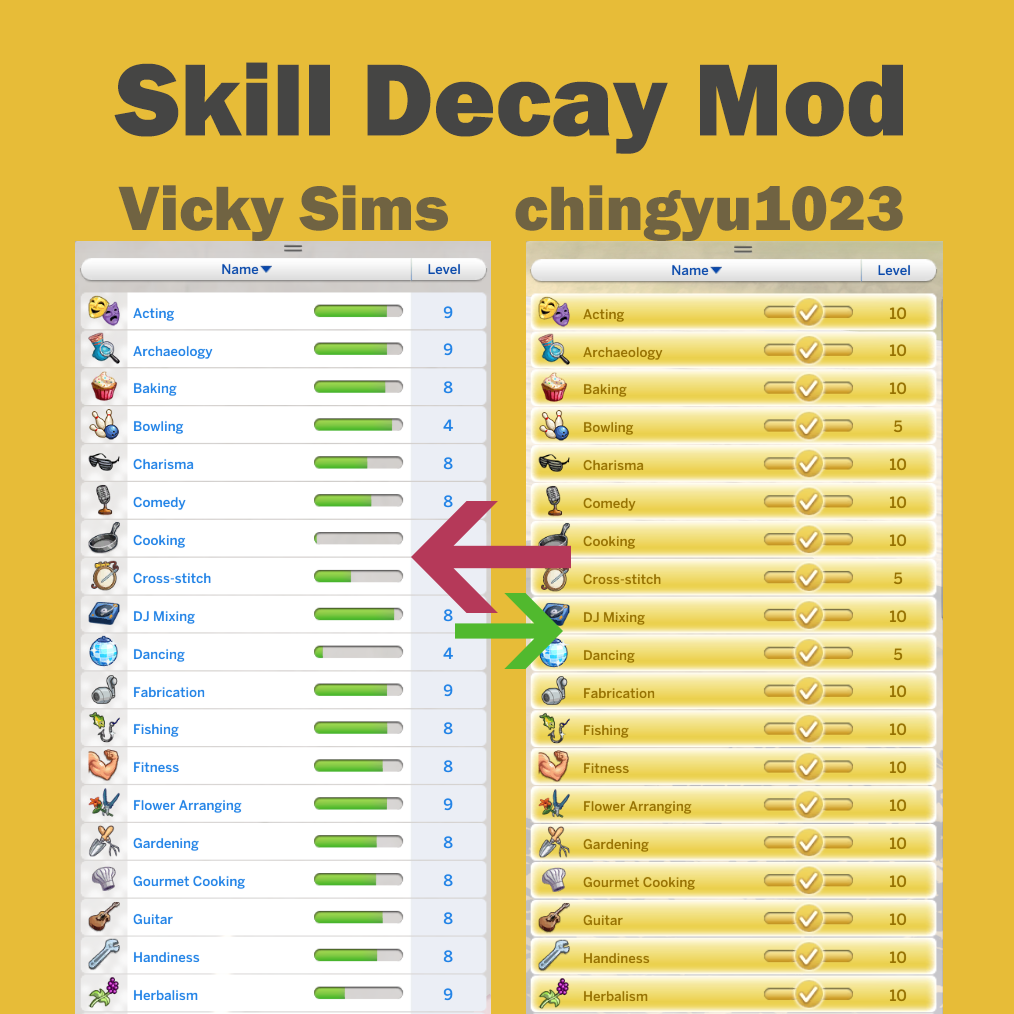 The Sims 4 Needs Cheat: How to Fill Your Sims Needs & Turn Off Need Decay -  Must Have Mods