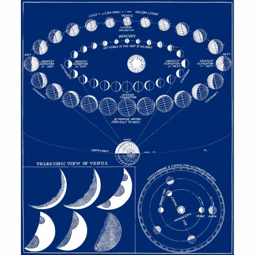 Stunning architectural map of the solar system from Old Blueprints. Complement with the Milky Way as