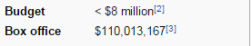 neilnevins:  I’ve been thinking a lot about the movie Hoodwinked lately……for…..some reason. Like the fact that it exists. That’s it’s so completely bizarre to watch. And that it made a lot of money.   the budget is “Under 8 million”. there