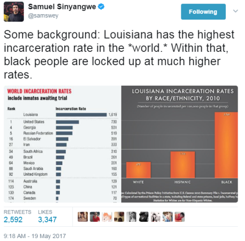 dnaguzzlingteamcaptain: lagonegirl: www.nola.com/politics/index.ssf/2017/05/what_state_prison