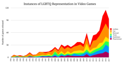 papercorvids:  doomy:  datarep:  Instances of LGBTQ Representation in Video Games for Pride Month  Hey someone PLEASE explain what playersexual means before I have a stroke and die   “playersexual,” despite sounding like a completely awful, horrible