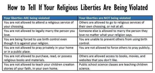 Are Your Religious Liberties Being Violated?“This chart is based on an article in the Huffington Pos