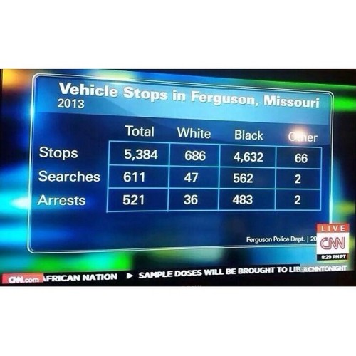 siddharthasmama:dynastylnoire:aroysoreal:bulletproofbabes:CNN finally reporting some real info! #fer