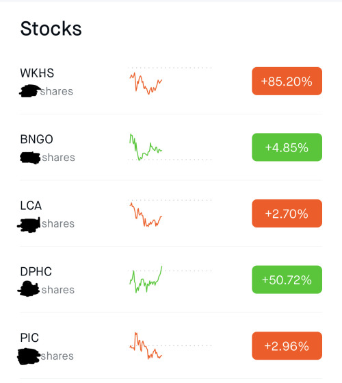 These Are A Few Of The Stocks I Invest In. To Give You A Better Understanding Of My Position Im Displaying