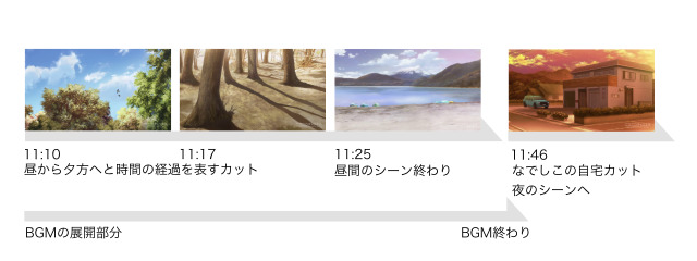 ゆるキャン 第1話を例にbgmの意味と役割を考える Bgm 劇伴音楽による演出方法とその効果 Acua Piece ゆるキャン 第1話を例にbgmの意味と役割を考える Bgm 劇伴音楽による演出方法とその効果 Acua Piece