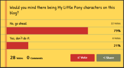 Alright, the results are in! Thank you for participating everyone! 