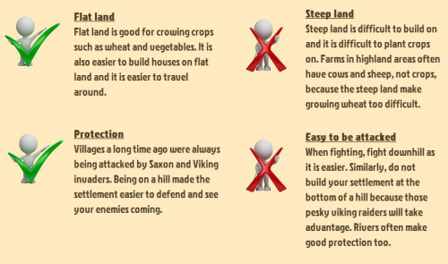 romantic0utlaw:  think about these things when you’re making a fictional place; even a developed city has its roots in how easy it was to settle in the first place! this site has additional info, diagrams, worksheets, and models, as well as information
