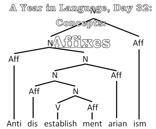 ayearinlanguage:A Year in Language, Day 32: Concept: AffixesAffixes are morphemes, aka. the basic bu