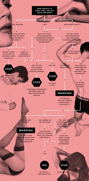cuckqueanamy:  polymepolymoo:  Safety means listening, first.  Interesting infographoc to see if you