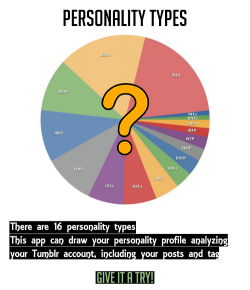 personalitytester:   Give It A Try  This app helps you find your personality by looking at your Tumblr profile. Find out your personality ! This is mine : :D The ISFJ personality type is quite unique, as many of their qualities defy the definition of