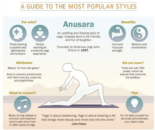 Your Cheat Sheet To The Most Popular Styles Of Yoga