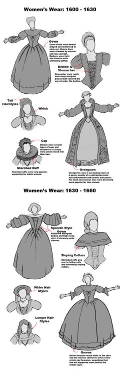 17th century women’s fashions