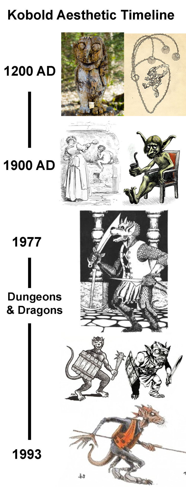 ecmajor: playfuldeer:  What’s a kobold? Originally a mischievous sprite from German
