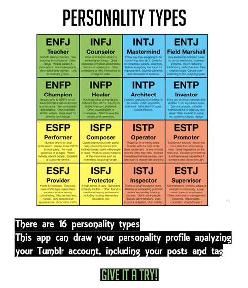 duballard:  Website : Click HereThis are a small piece of my results :ENTJs are natural-born