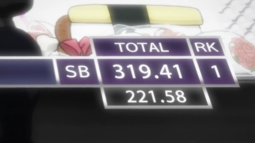 lostadult: LMAO WHO IS UNREALISTIC NOW  Congratulations on the new FS world record, Yuzu!!! Lol, I l