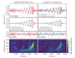 Scientists announce finding Gravitational wave, confirming Einstein’s theory.Gravitational waves were predicted by Einstein to explain how two things millions of miles apart can be aware of each other (think, why the Earth goes around the sun). Basically,