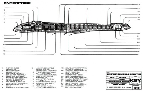 1864david: Sovereign class blueprint