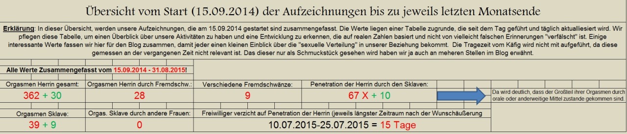 herrinundsklave:  Hier die Aktualisierung für den Monat August. Auch wenn es hier