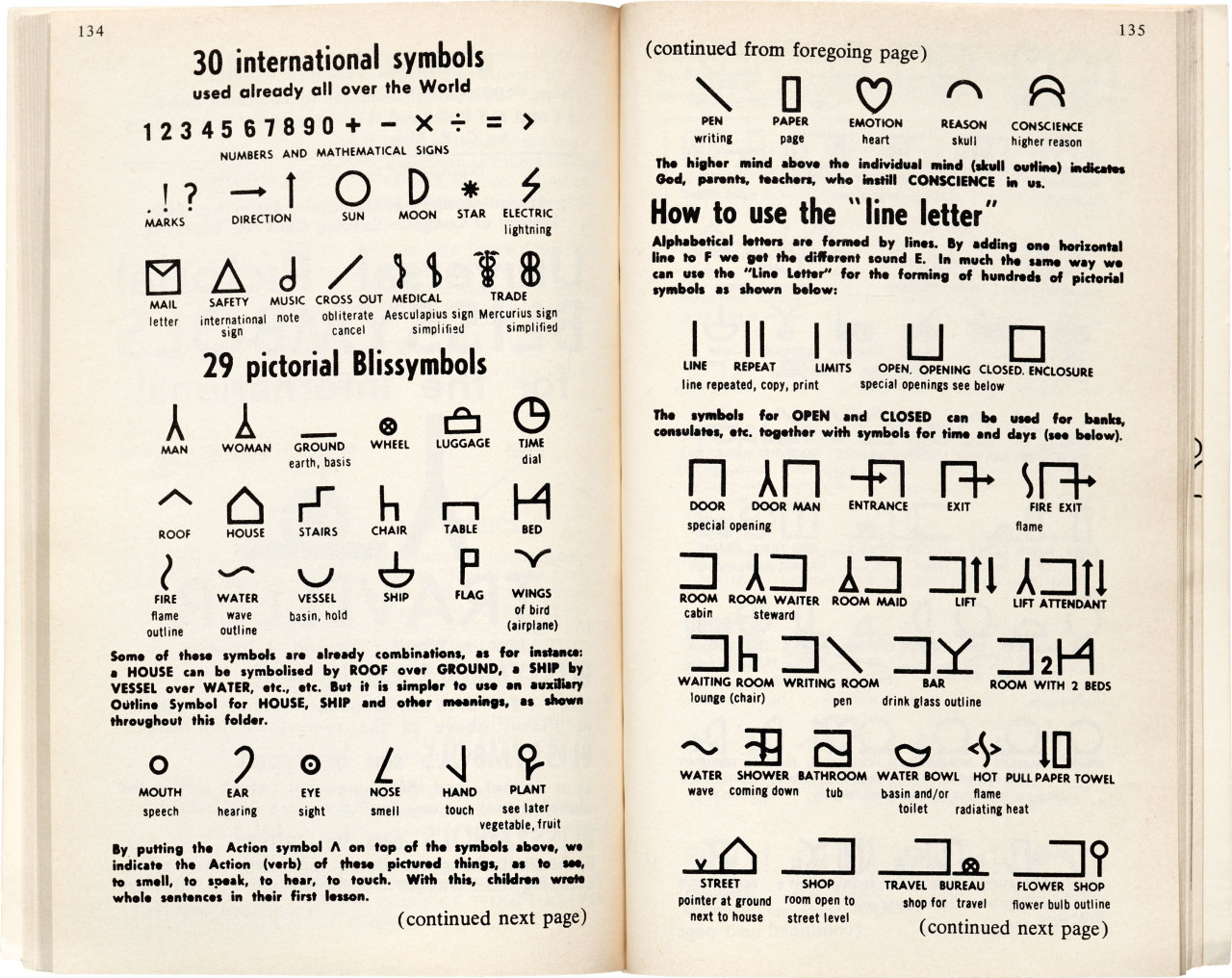 Languages as Symbols