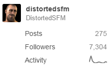 distortedsfm:  7k Special GFYCAT (Doesn’t work /angryface, I’ll update the post later)Mixtape Follower counter is growing really fast, and I have no idea why, but I’m happy with it. I wasn’t really active past few weeks (mainly because of my day