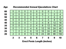 Tumblr Cuckold Chastity Shrinkage Chart Tumblr Cuckold Chastity Shrinkage Chart
