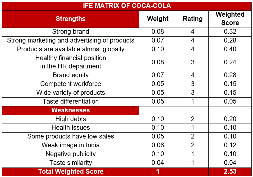 A Strategic Management Case Study — The Coca-Cola Company