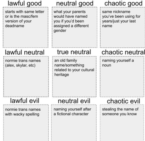 loverboybutch:trans names alignment chart Guys help I literally stole my name from someone bfksbdjsb