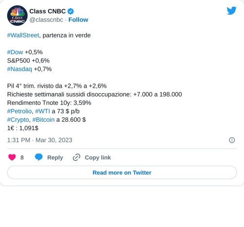 #WallStreet, partenza in verde#Dow +0,5% S&P500 +0,6%#Nasdaq +0,7%  Pil 4° trim. rivisto da +2,7% a +2,6% Richieste settimanali sussidi disoccupazione: +7.000 a 198.000 Rendimento Tnote 10y: 3,59%#Petrolio, #WTI a 73 $ p/b#Crypto, #Bitcoin a 28.600 $ 1€ : 1,091$  — Class CNBC (@classcnbc) March 30, 2023