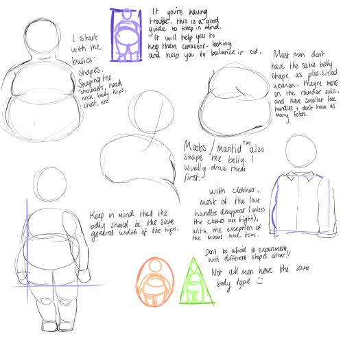 piixiev: i’ve not seen a guide on how to draw plus-sized men (of course, not that im saying pl