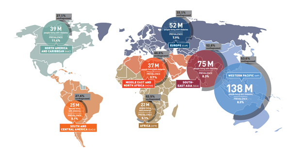 #100day Day 054
Diabetes is an epidemic worldwide. For more information and an interactive map, visit the International Diabetes Federation.