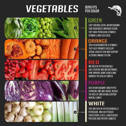 the-more-u-know: [More vegetable Informative Posts]