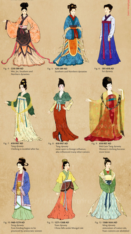 Timeline of Chinese clothing from Qin dynasty to the 21st century