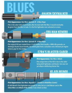 pr1nceshawn:  Lightsaber Facts. 