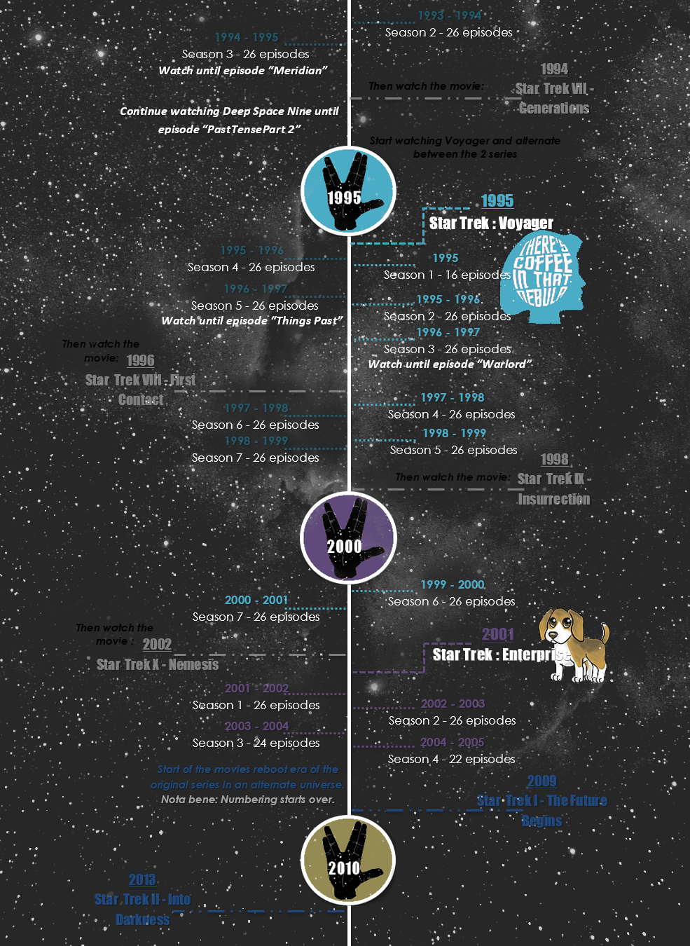 How to Watch Star Trek in Order: The Complete Series Timeline