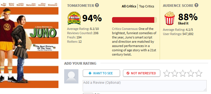 “The new Ghostbusters is failing because it stars women!”