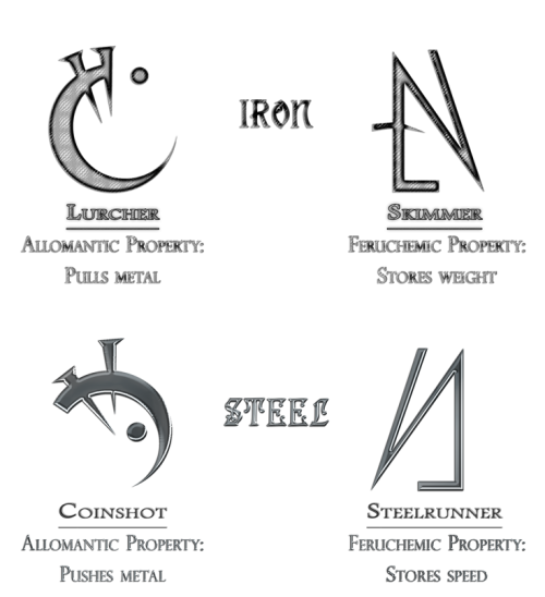mmmmmlies:  Mistborn metals and their known allomantic and feruchemical properties. 