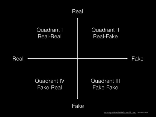 Thumbnail of Spotter's Guide to Quadrants