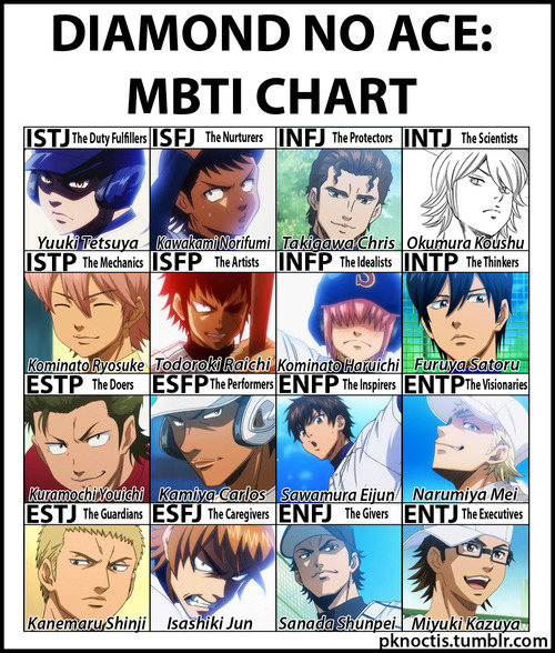 Ryou Amakusa MBTI Personality Type: ESTP or ESTJ?