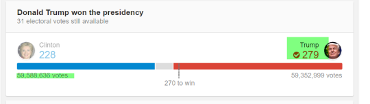 whatwhiteswillneverknow:  unlimitedgoats:  Folks, are saying Clinton won the popular vote and I haven’t been able to verify that myself but if that’s actually the case, wouldn’t this be completely unprecedented? Has a candidate ever won the presidency