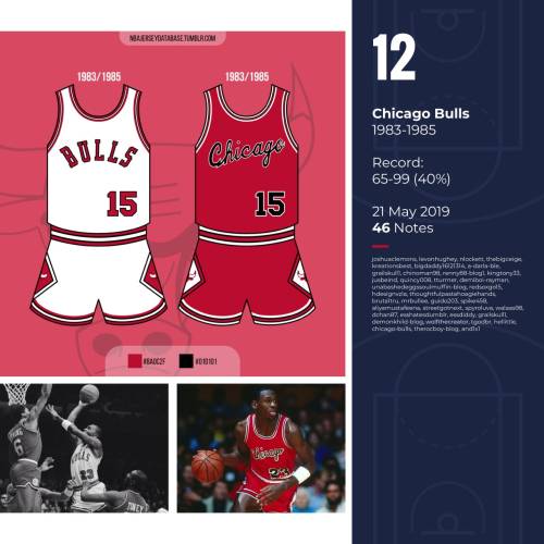 NBA Jersey Database, Houston Rockets Earned Jersey 2018-2019