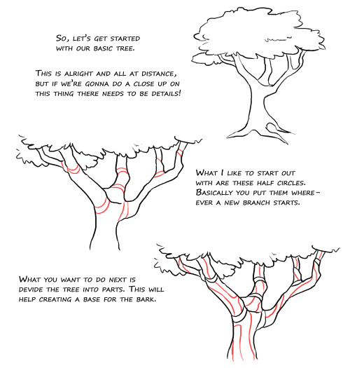 drobvirks: Aaahh so yeah. I’m nothing amazing at trees, but my friend Huispe has been asking f