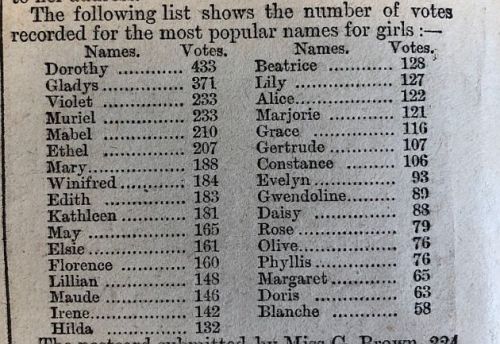 The most popular names for girls as reported by Tit-Bits (British weekly magazine ) in 1892. Which of these are your fav