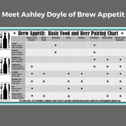 Ready to cook with beer? Ashley Doyle of Brew Appétit - Culinary Infusions shares some of her favorite beer recipes and food pairings! Check out the article and let us know if you try your hand at Ashley’s “Miracle Slather Sauce,” made from a Stout...
