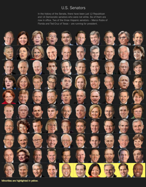 kateoplis:Of the 503 most powerful people in American culture, government, education and business, o