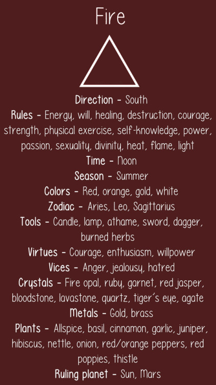 lunaesteria:Elemental Correspondences