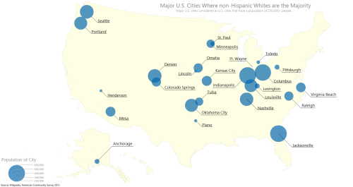 US Cities Where Non-Hispanic Whites are the Majority, 2012