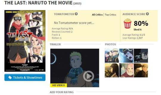 Ratings of Naruto the Last