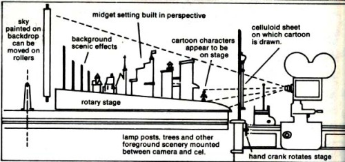 tenaflyviper:The Innovations of Fleischer Studios  Besides changing the face of animation by bri