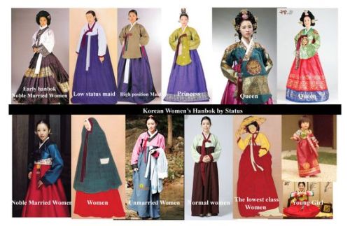 Men’s and women’s hanbok (Korea)