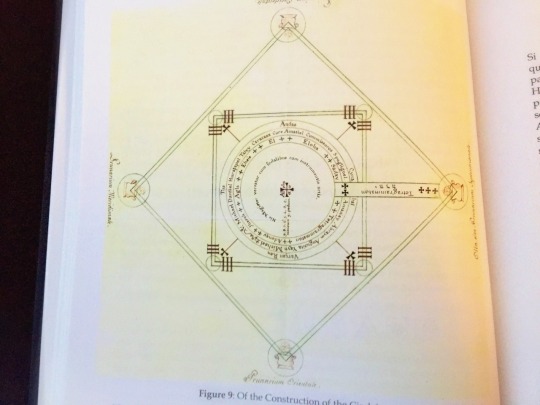 Mathers key of Solomon circle